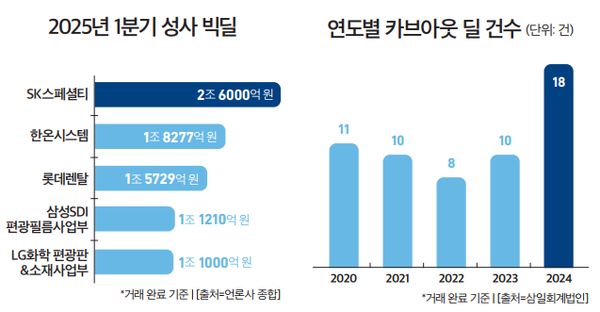 에코바이오홀딩스(주) 이미지