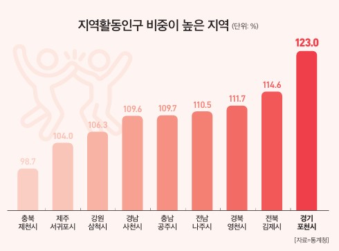 슬롯사이트 소닉 메이저
