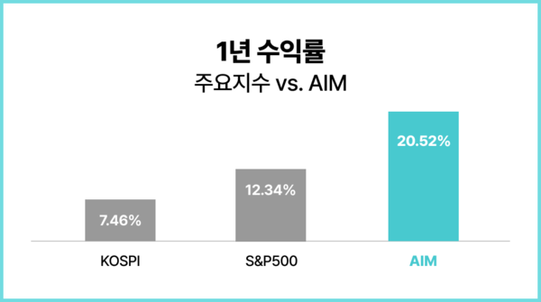 무료 슬롯사이트