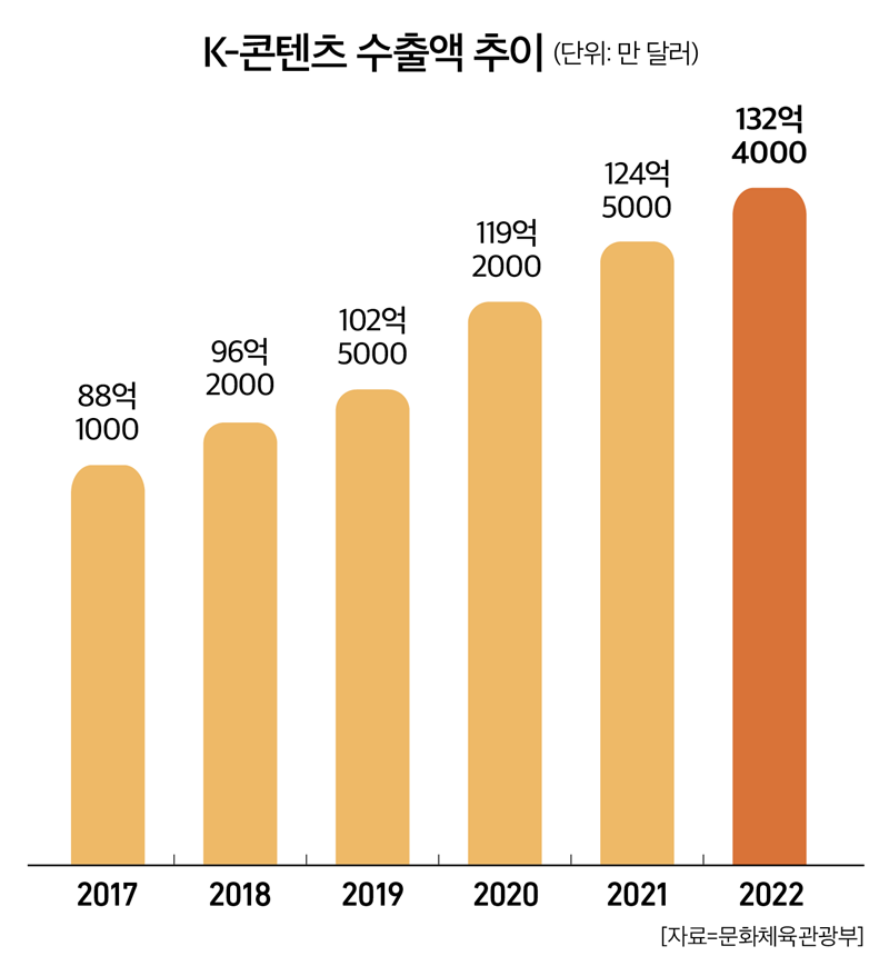 슬롯사이트 꽁머니