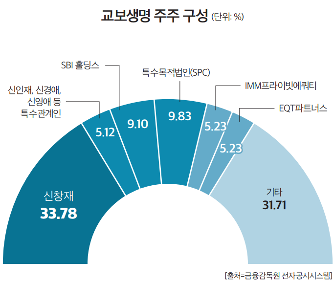 슬롯사이트 소닉 메이저