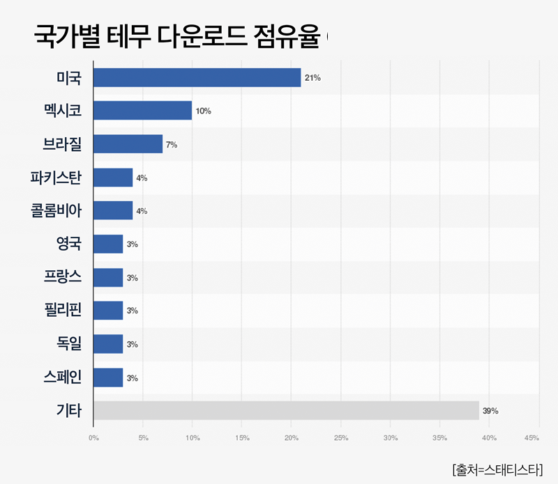 슬롯사이트 추천