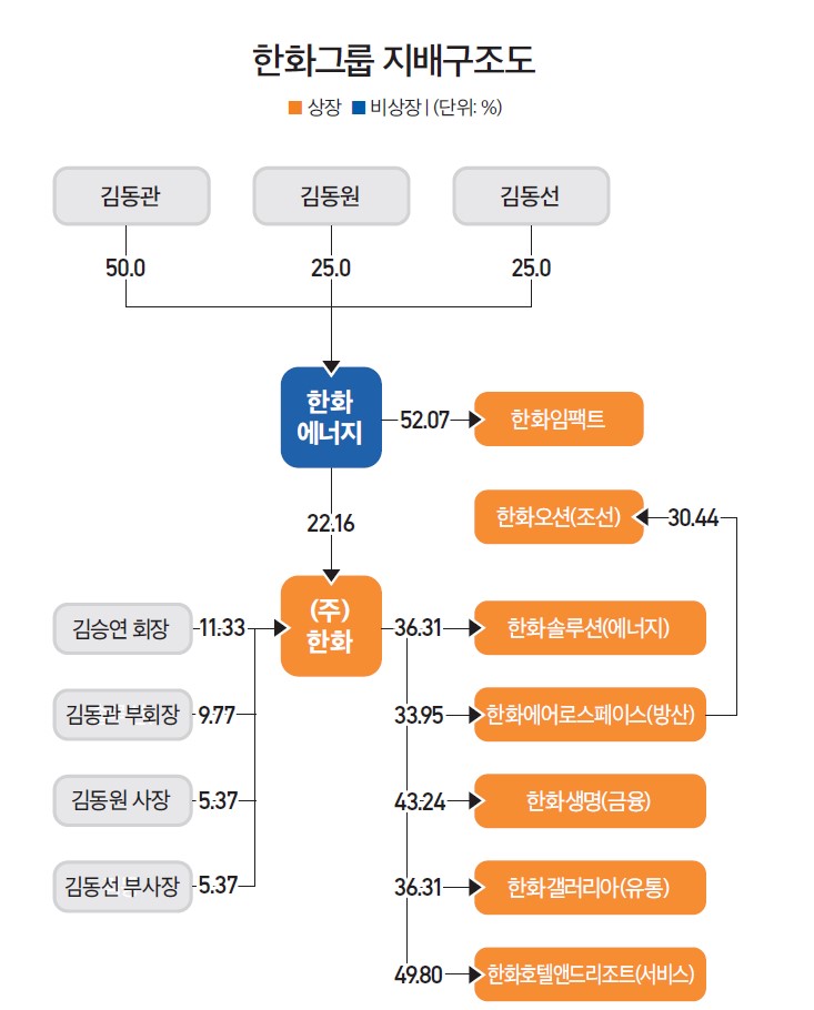 [자료=슬롯 꽁 머니그룹]