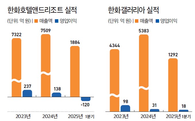 [자료=전자공시시스템]