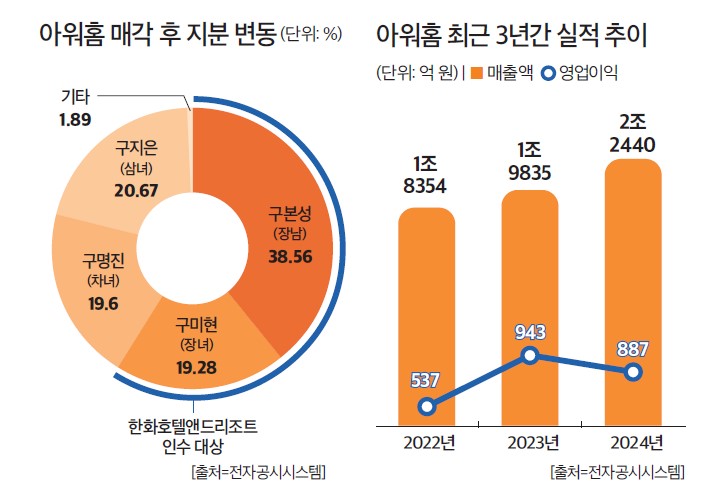 [자료=전자공시시스템]