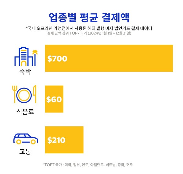[자료=비자]