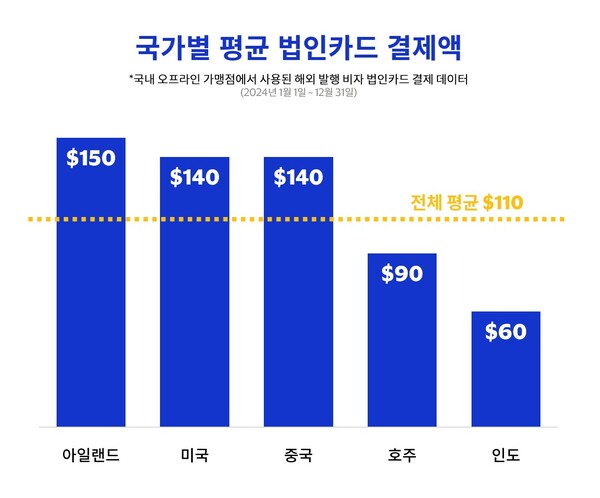 [자료=비자]