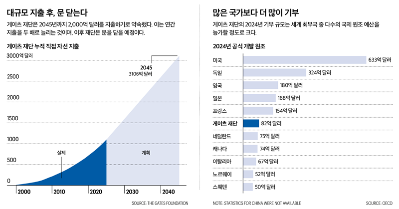 슬롯 사이트