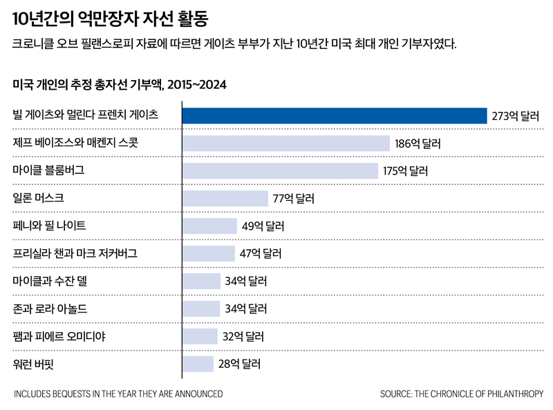 슬롯 사이트