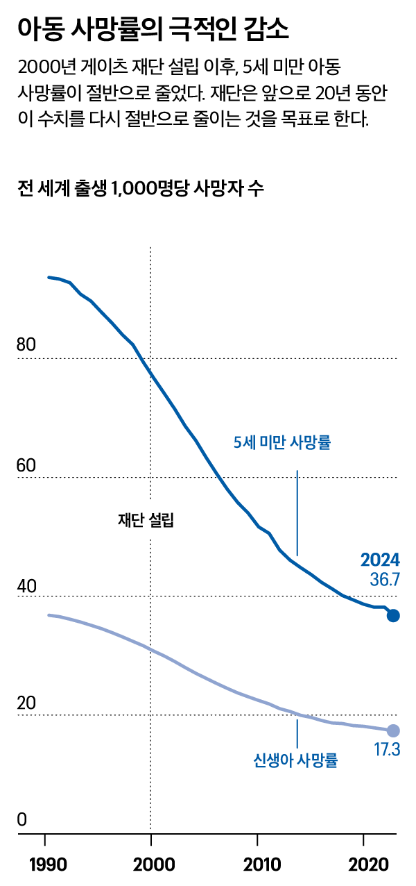 바카라 사이트 추천