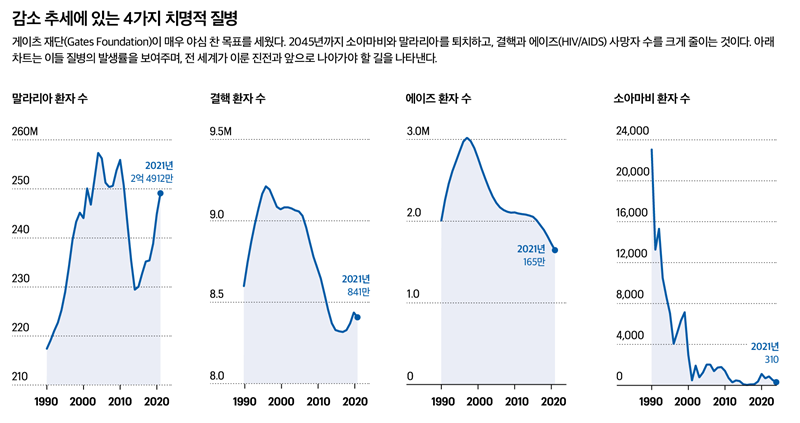바카라 사이트 추천