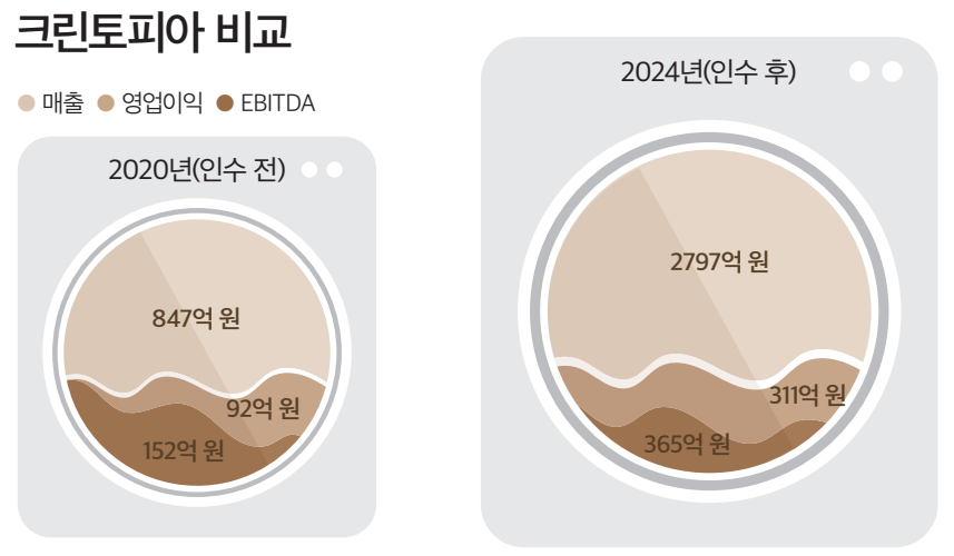 [출처=금융감독원 전자공시시스템]