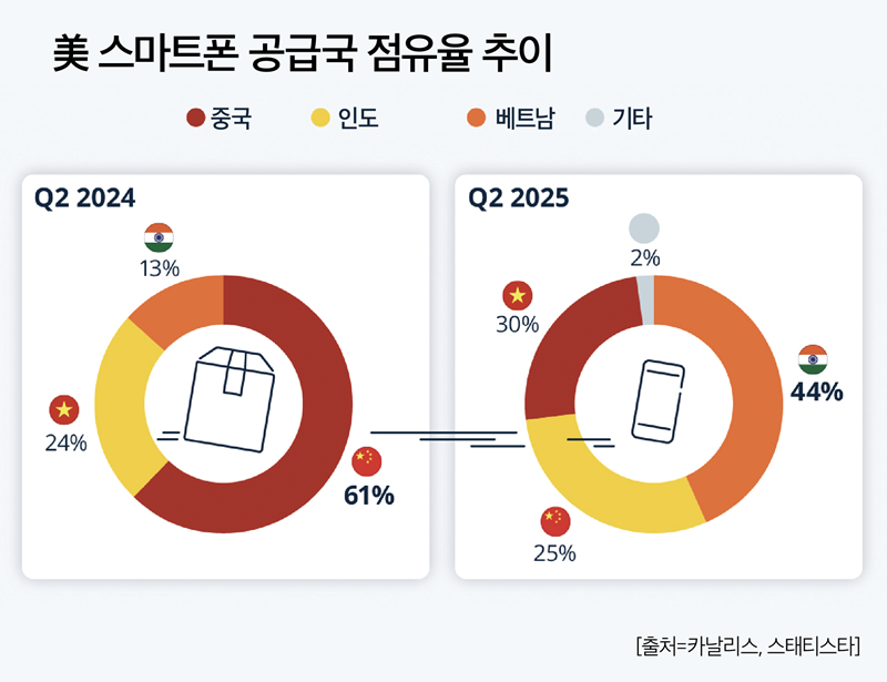 프라그마틱 슬롯사이트