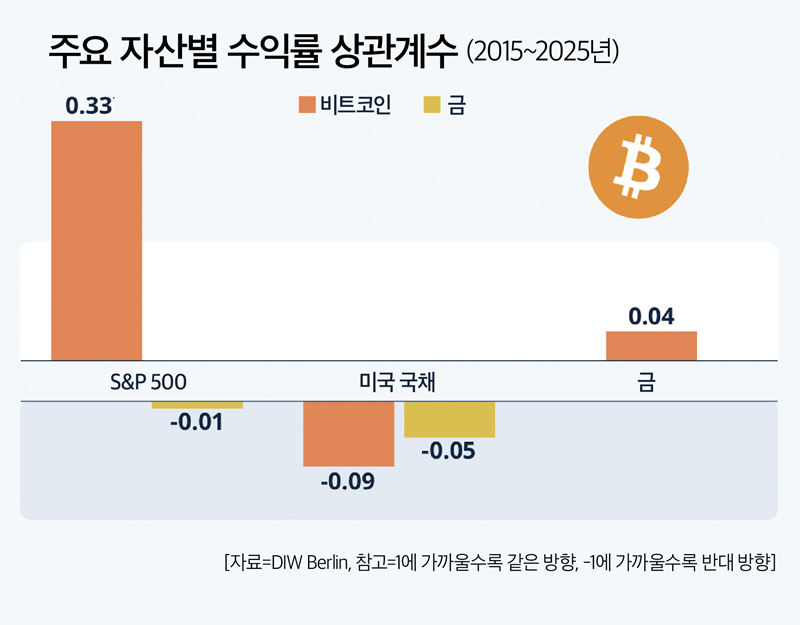 슬롯 사이트