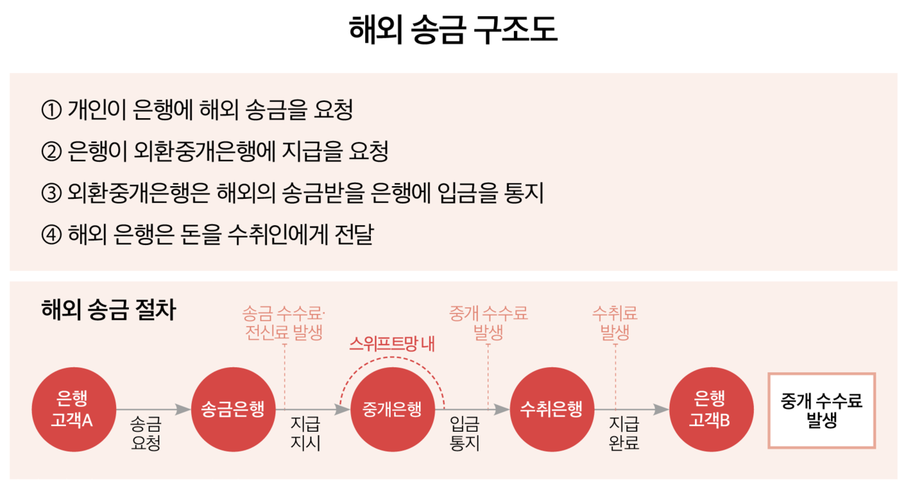 슬롯사이트 업