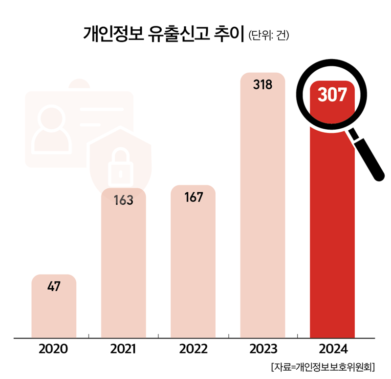 슬롯사이트 업