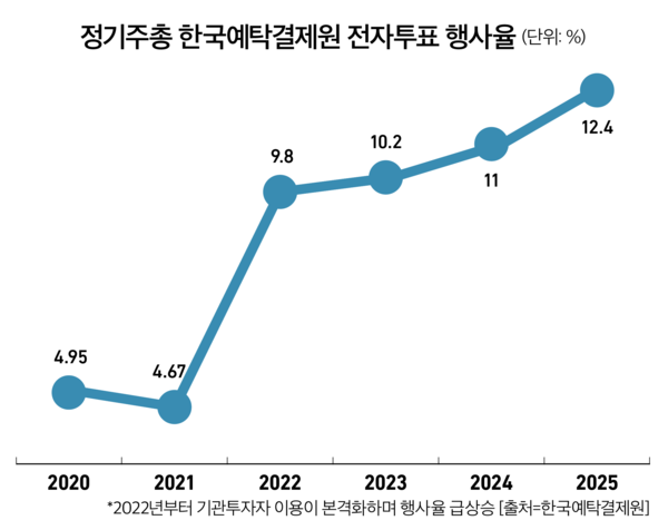 슬롯 사이트
