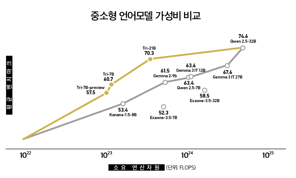 슬롯사이트 업