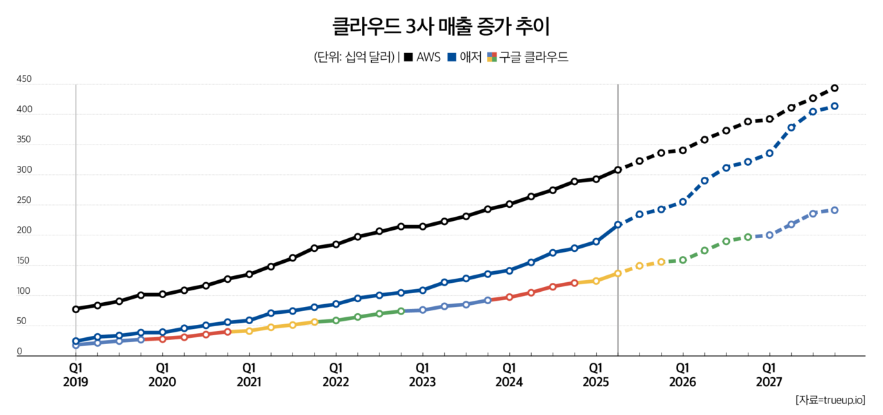 보안·프라이버시·규제대응 역량은 슬롯사이트 지니 시대에 새롭게 부상하는 가장 확실한 차별화 포인트다.