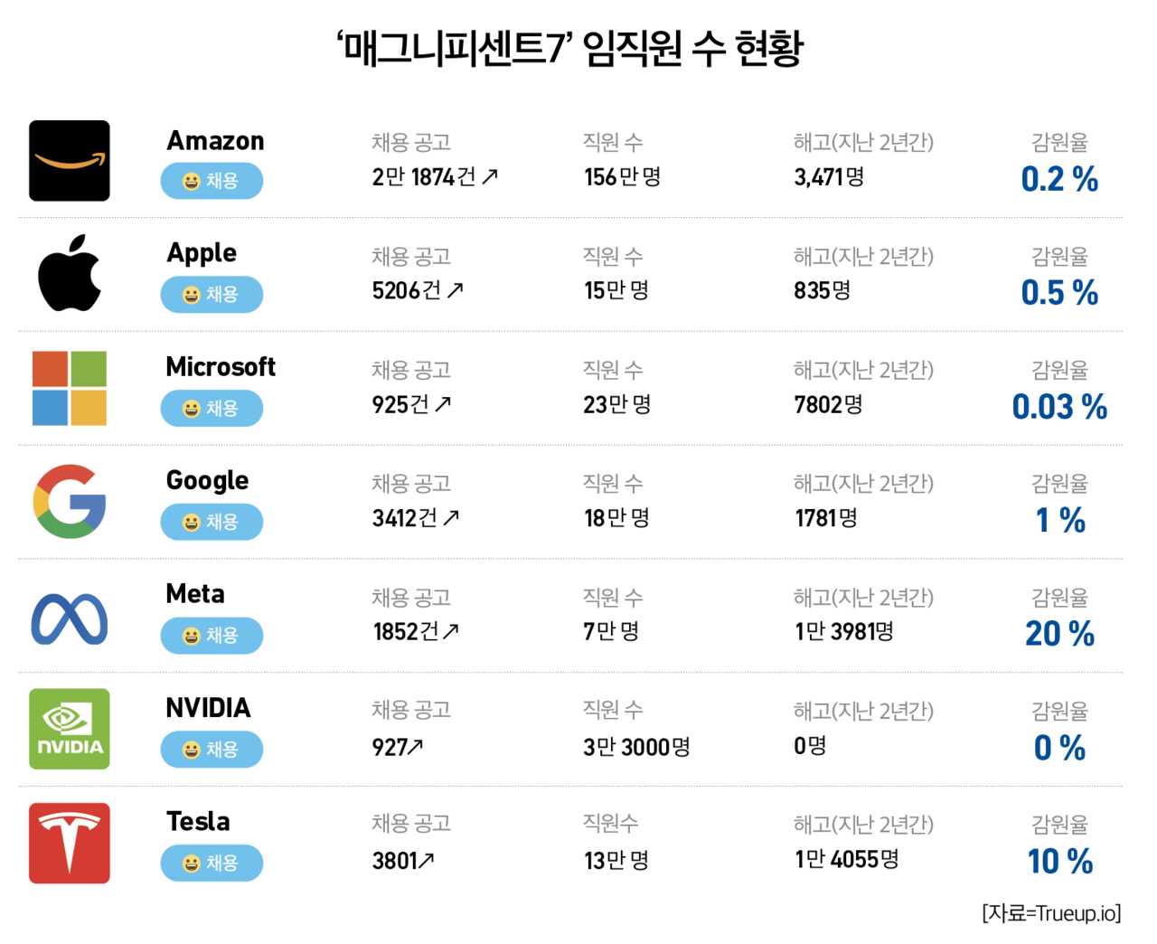 슬롯사이트 지니
