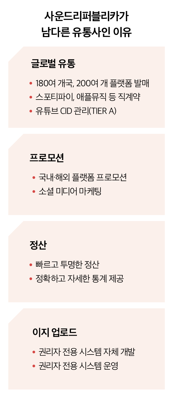 슬롯 사이트