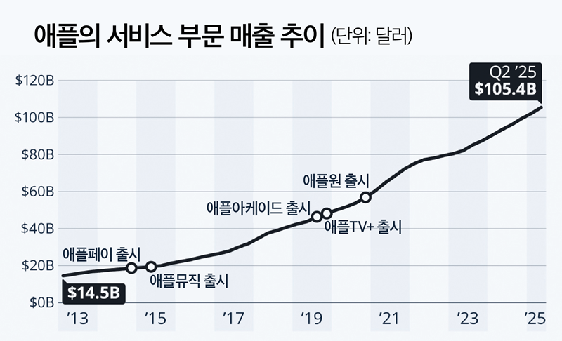 프라그마틱 슬롯사이트