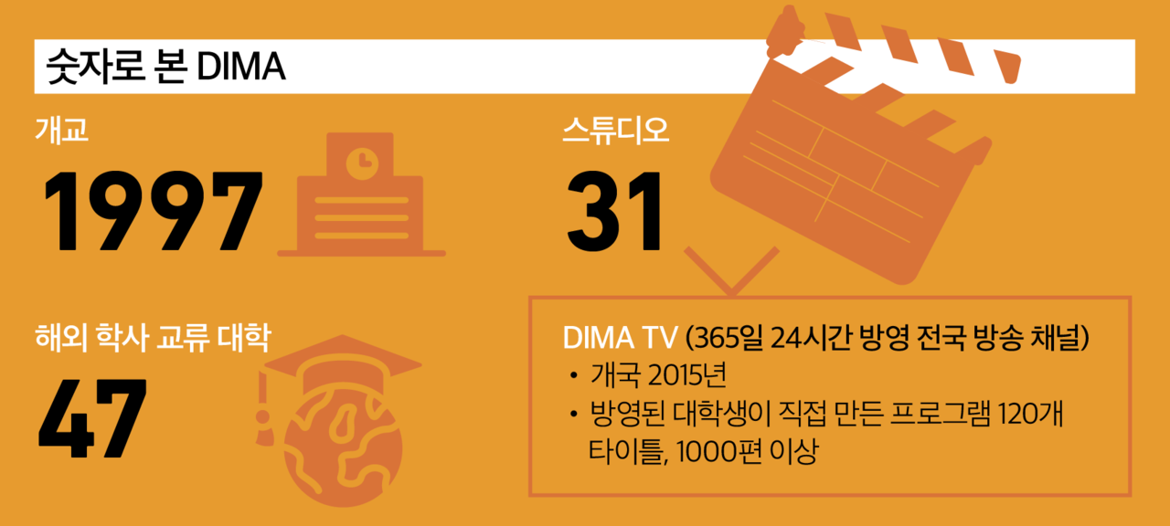 무료 슬롯 사이트