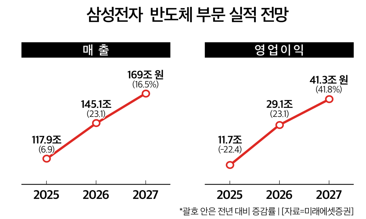 무료 슬롯 사이트