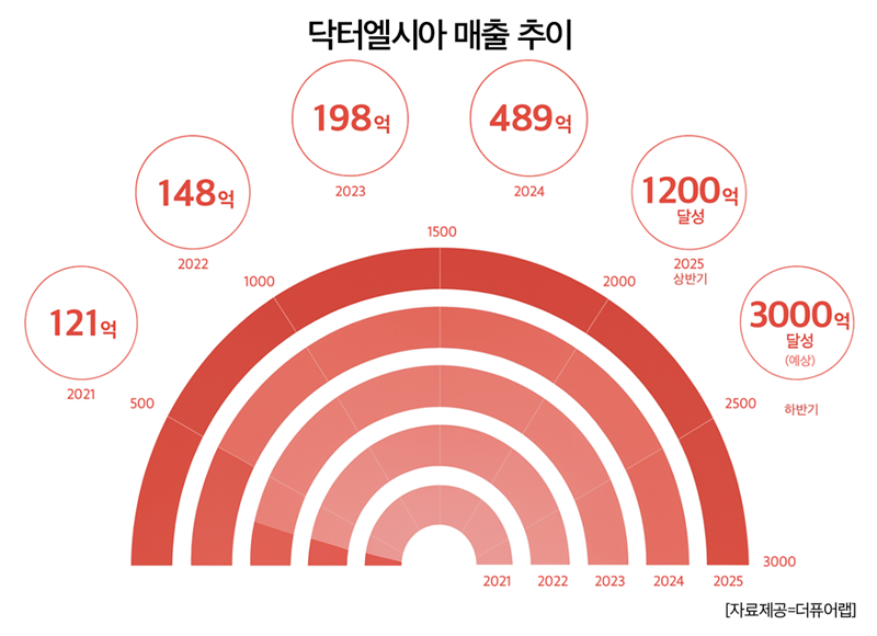 슬롯사이트