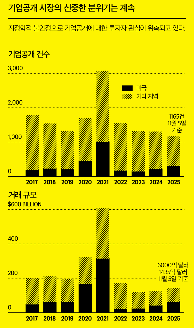 2026년에 사야 할 것과 사지 말아야 할 것 < Market < Finance < 기사본문 - 포춘코리아 디지털 뉴스