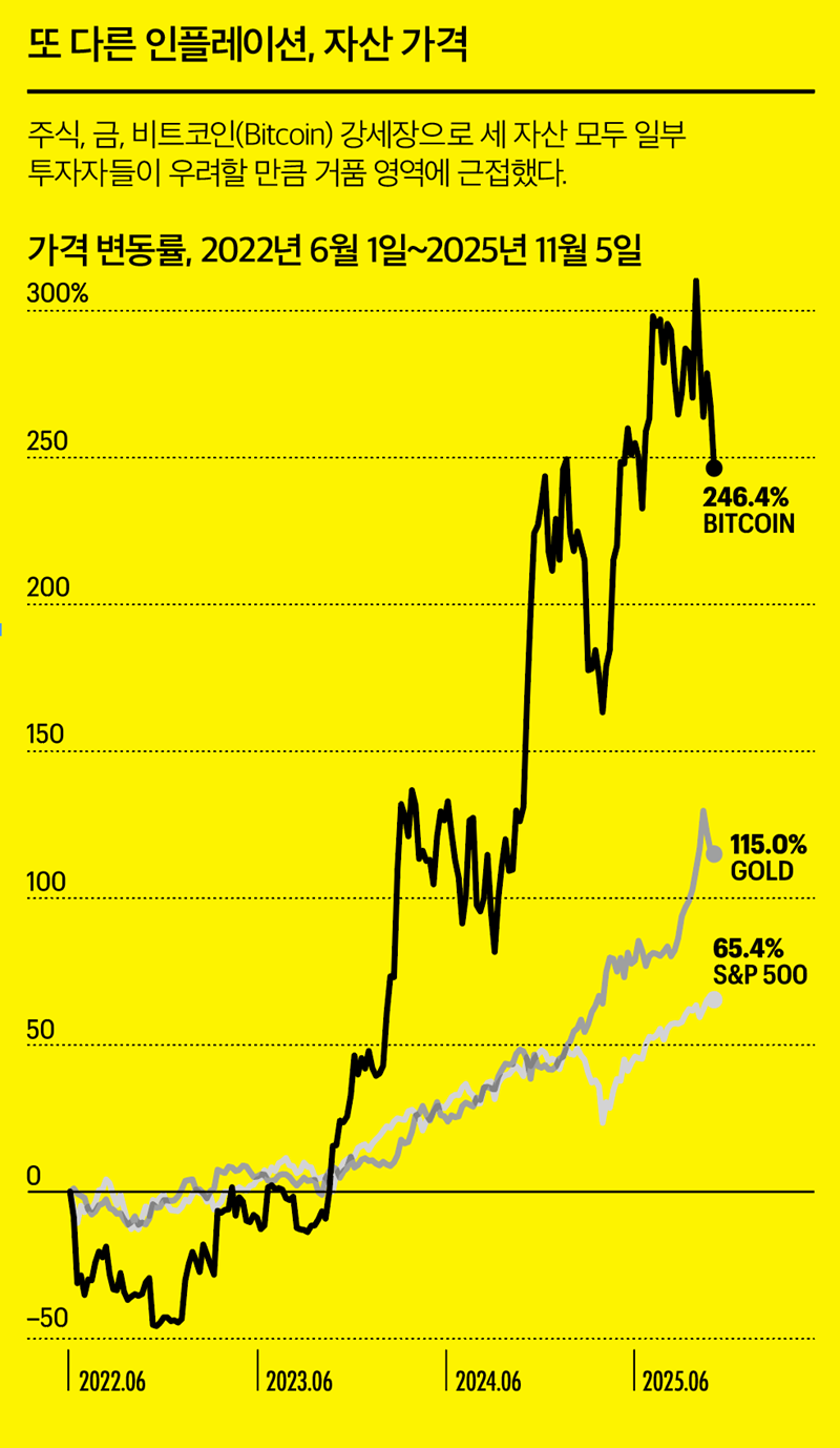 2026년에 사야 할 것과 사지 말아야 할 것 < Market < Finance < 기사본문 - 포춘코리아 디지털 뉴스
