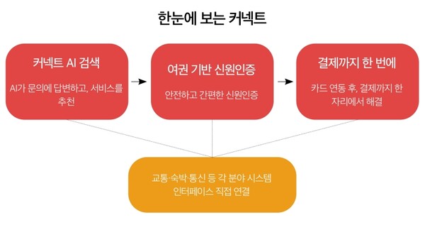 푸드빅 사진 8