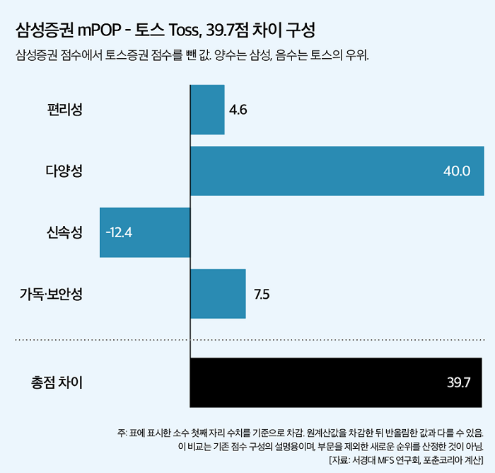 [서경대 MFS]:[MVP 2026] ②해석_‘같은 100점’의 차이